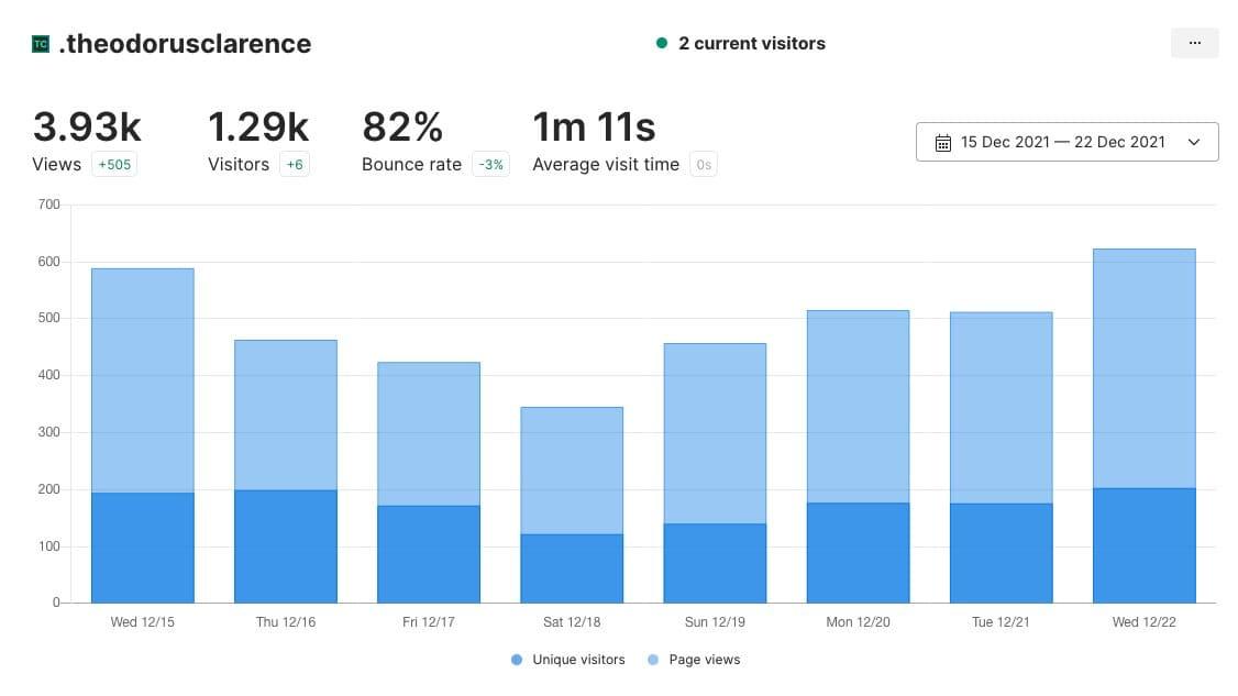 blog-analytics